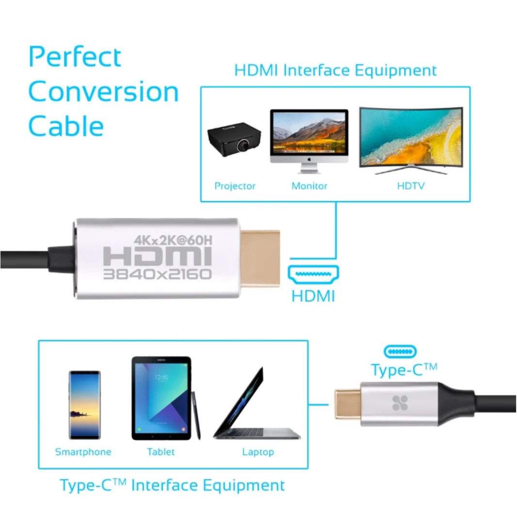 Promate HDLink-60H USB C to HDMI Cable Adapter (Thunderbolt 3 Compatible), High-Speed HDMI 1.8m Cable with 4K 60Hz UHD Support - 2 Year Warranty