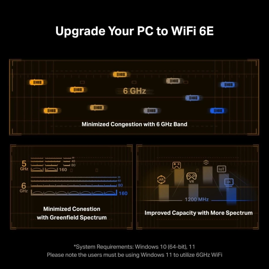 تي بي لينك آرتشر TXE72E AXE5400 واي فاي 6E PCIe واي فاي وبلوتوث 5.3 WPA3 ثلاثي الموجات MU-MIMO OFDMA لنظام التشغيل Windows 10 و11