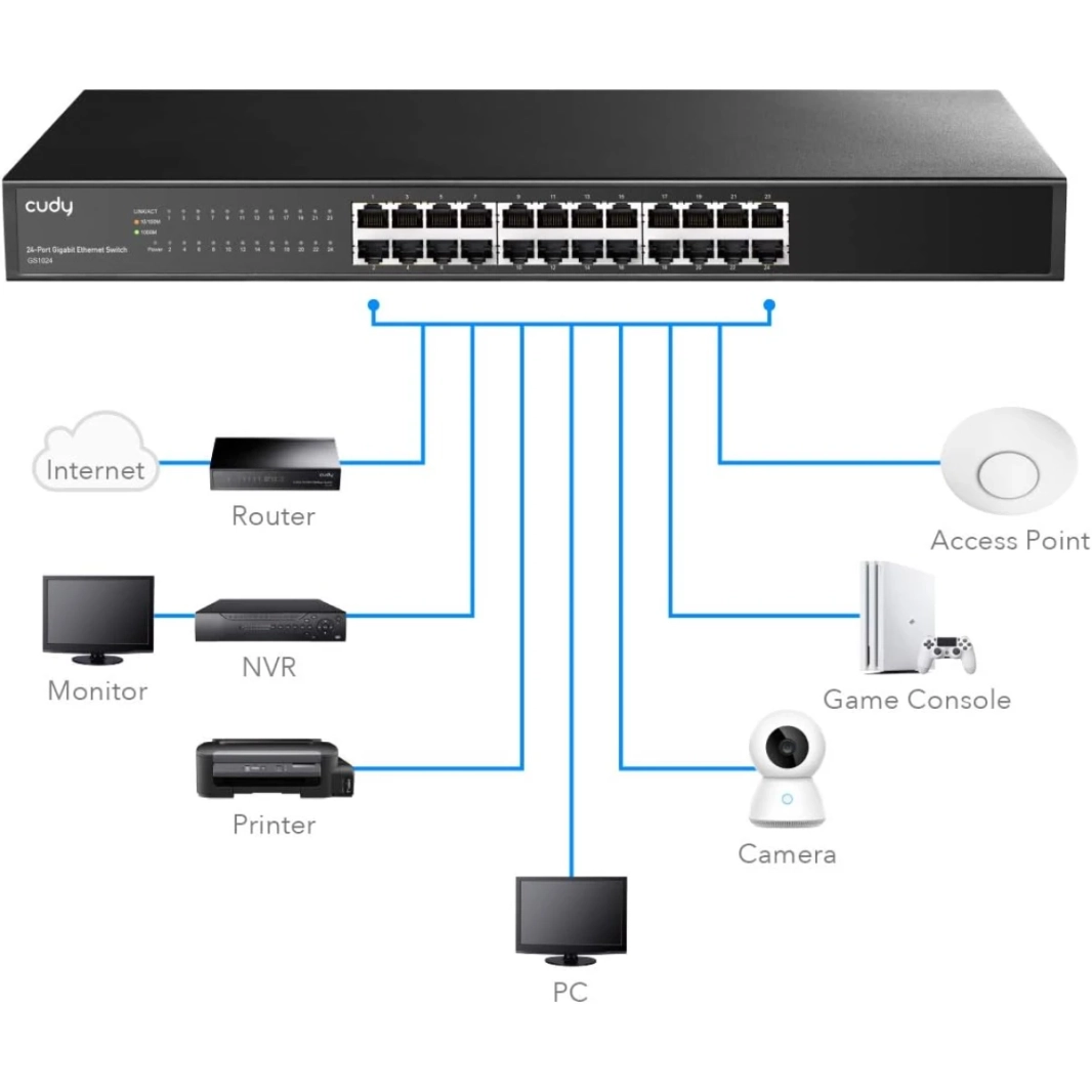 Cudy GS1024 24 منفذ جيجابت إيثرنت محول غير مُدار لسطح المكتب/Rackmount بدون مروحة التوصيل والتشغيل