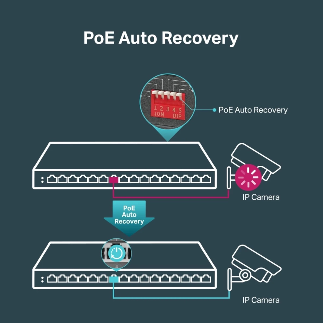 TP-Link TL-SG116P 16 منفذ جيجابت PoE Switch 16 PoE + منافذ 120 وات الأولوية ووضع العزل PoE الاسترداد التلقائي بدون مروحة