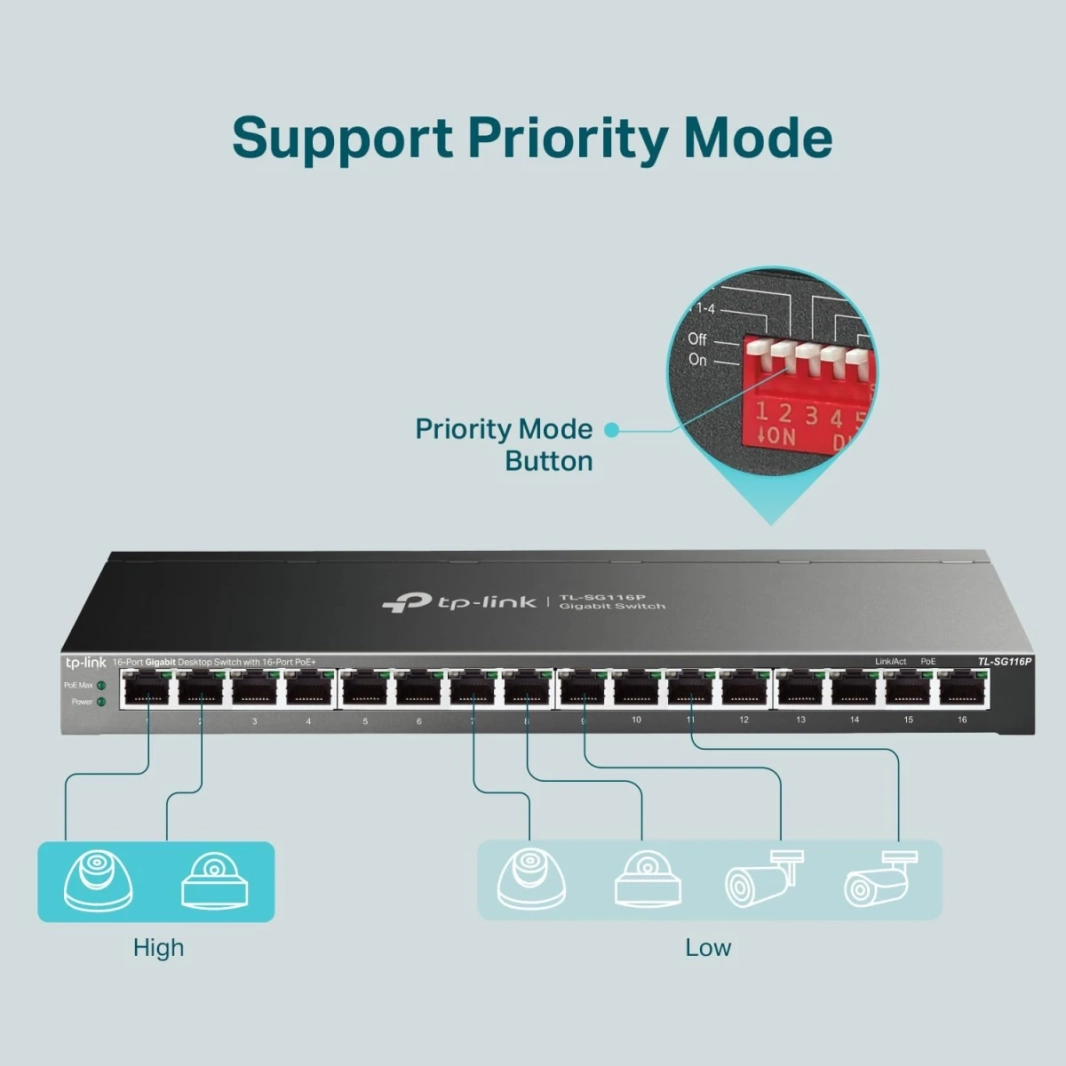 TP-Link TL-SG116P 16 منفذ جيجابت PoE Switch 16 PoE + منافذ 120 وات الأولوية ووضع العزل PoE الاسترداد التلقائي بدون مروحة