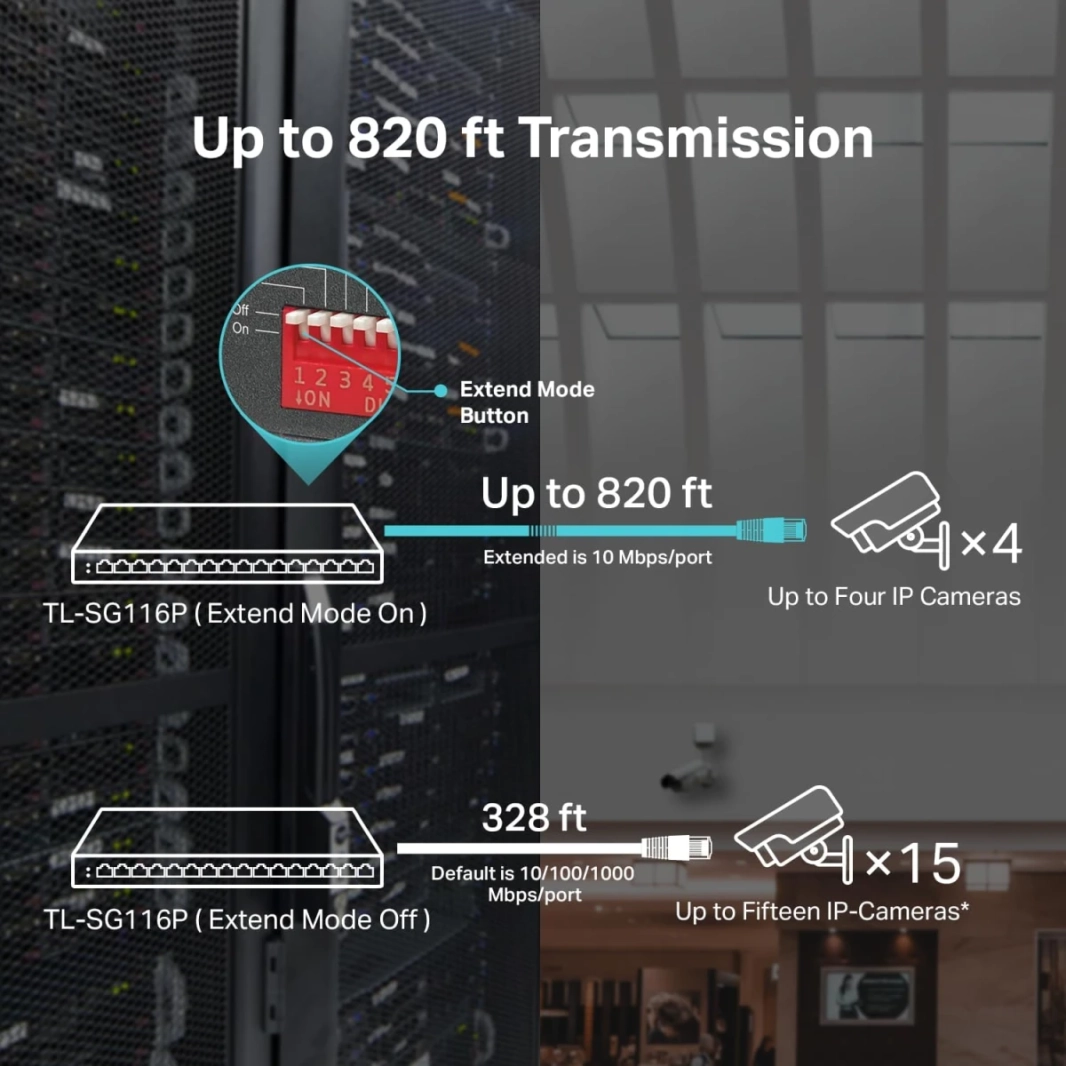 TP-Link TL-SG116P 16 منفذ جيجابت PoE Switch 16 PoE + منافذ 120 وات الأولوية ووضع العزل PoE الاسترداد التلقائي بدون مروحة