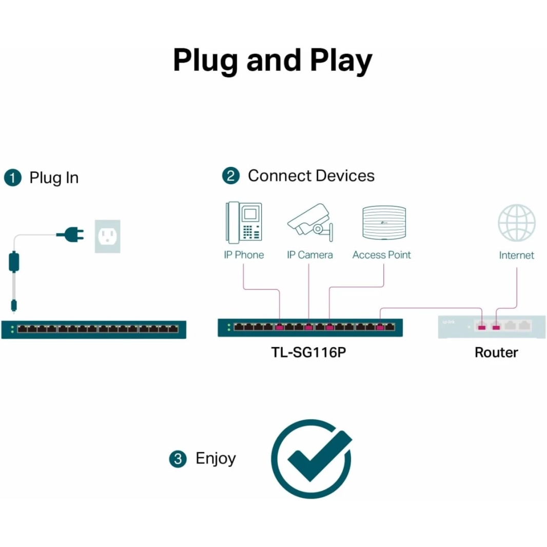 TP-Link TL-SG116P 16 منفذ جيجابت PoE Switch 16 PoE + منافذ 120 وات الأولوية ووضع العزل PoE الاسترداد التلقائي بدون مروحة