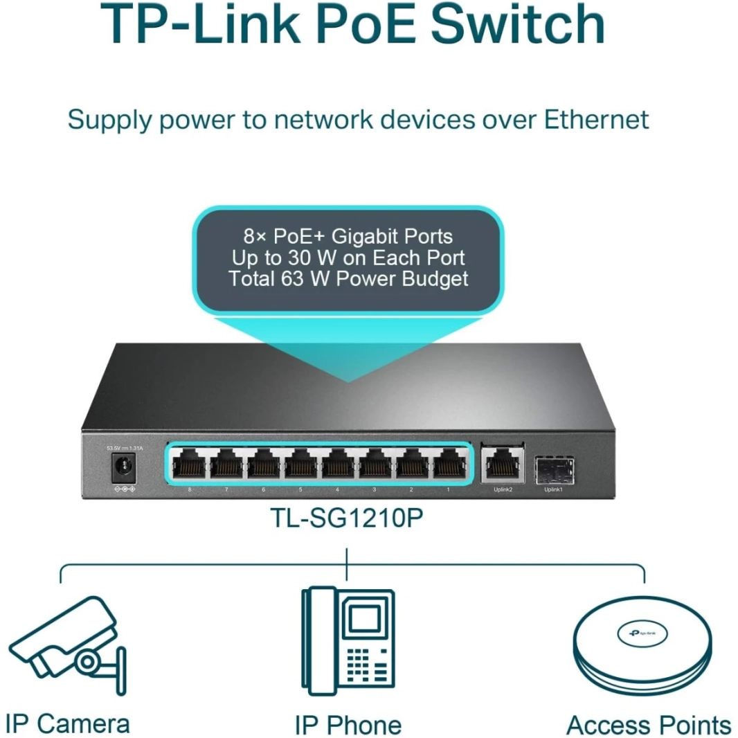 TP-Link TL-SG1210P محول 8 منافذ جيجابت PoE بقدرة 63 وات، 1 منفذ جيجابت للوصلة الصاعدة، 1 فتحة SFP، تحسين حركة المرور على سطح المكتب/الجدار