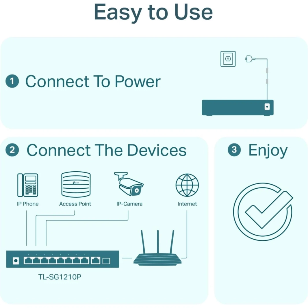 TP-Link TL-SG1210P محول 8 منافذ جيجابت PoE بقدرة 63 وات، 1 منفذ جيجابت للوصلة الصاعدة، 1 فتحة SFP، تحسين حركة المرور على سطح المكتب/الجدار