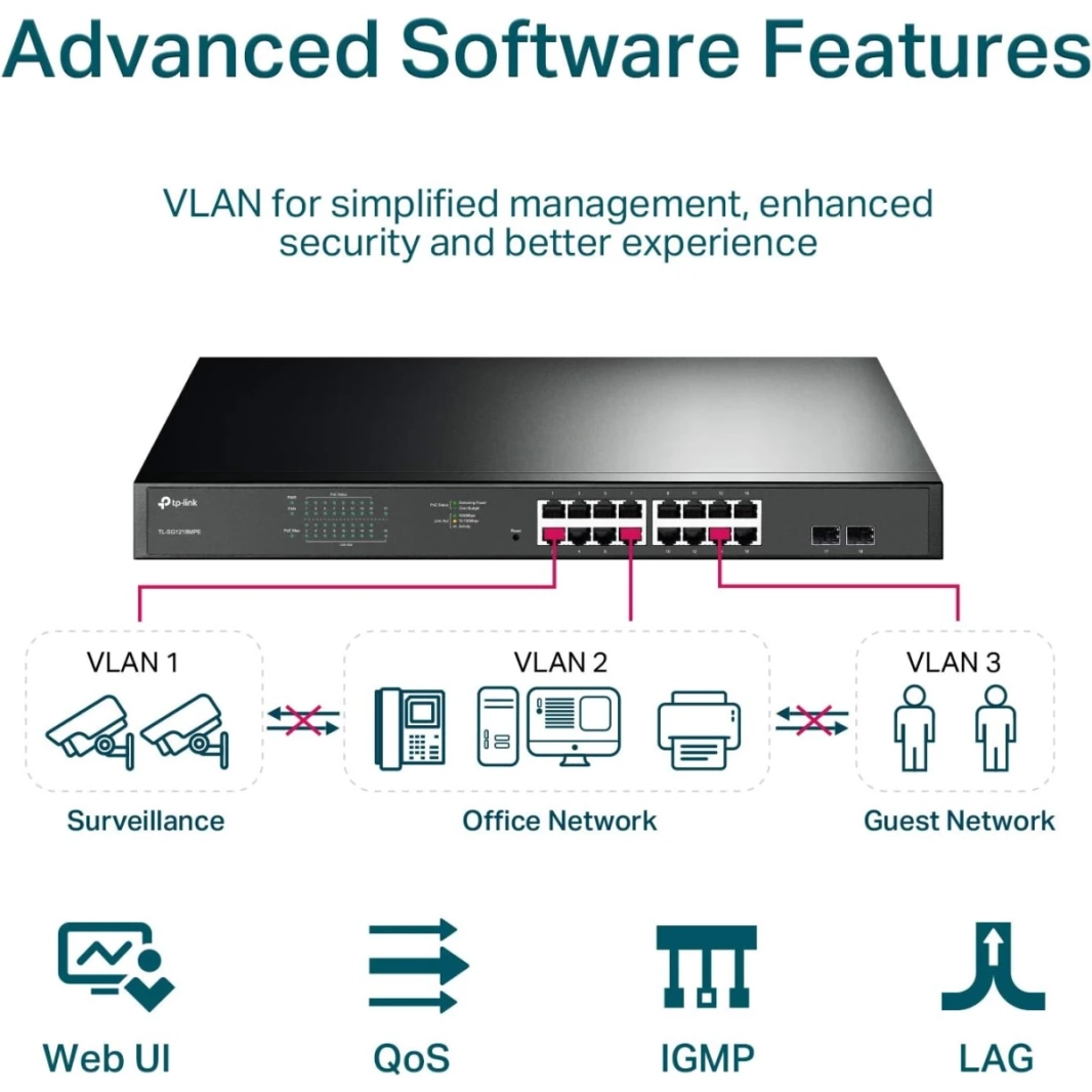 TP-Link TL-SG1218MPE محول جيجابت PoE 16 منفذًا ذكيًا بقدرة 250 وات، 2 منافذ غير PoE، 2 فتحات Combo SFP، QoS Vlan IGMP & LAG