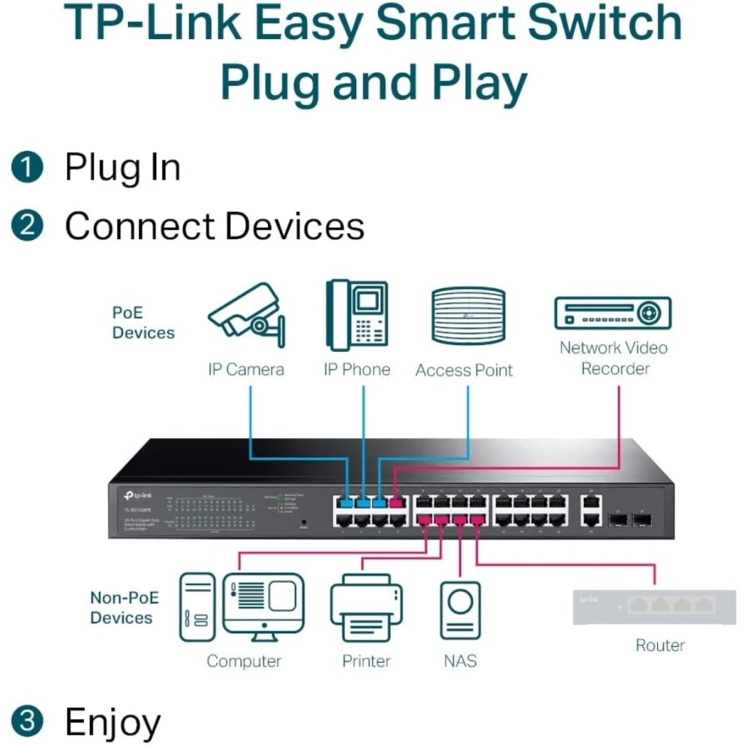 TP-Link TL-SG1428PE 28 منفذ جيجابت سهل التبديل الذكي PoE 24 منفذ PoE + 2-SFP فتحات 250 وات PoE الاسترداد التلقائي VLAN للغلاف المعدني الآمن