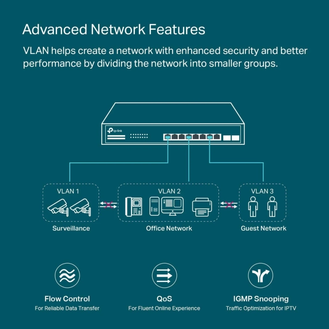 TP-Link TL-SG2210MP Jetstream 10 Port Gigabit Smart Managed 8 PoE+ Ports 150W 2 SFP Slots Support Omada SDN PoE Recovery IPv6 توجيه ثابت