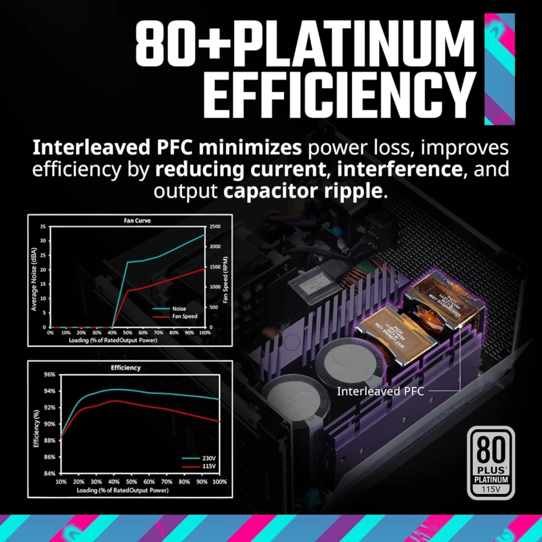 Cooler Master v Platinum 1600 V2 ATX 3.1 Full Modular80+ Platinum Dual RTX 4000 دعم مروحة حرارة حرارية مغلفة بأرجواني الأرجواني