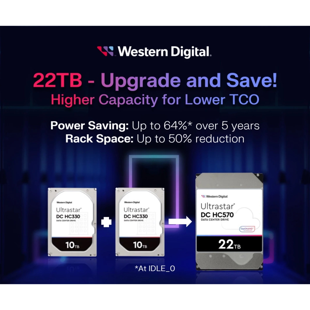 WD 22TB Ultrastar DC HC570 SATA HDD 7200 دورة في الدقيقة فئة SATA 6 GB/S 512MB CACHE 3.5 "