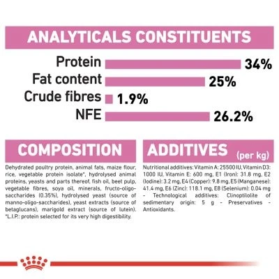 Royal Canin First Age Mother & Babycat - /4kg