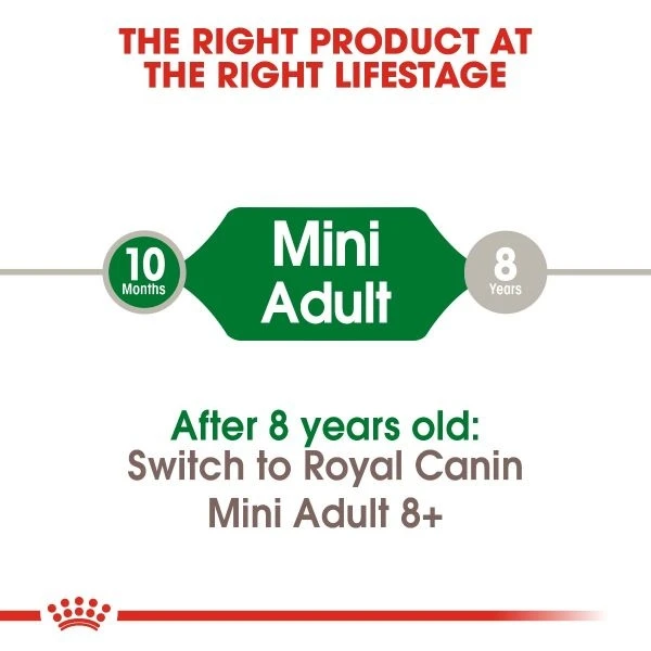 Royal Canin MINI ADULT  - /2kg