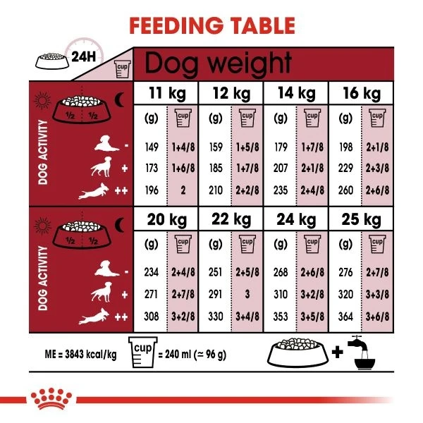 Royal Canin MEDIUM ADULT  - /4kg