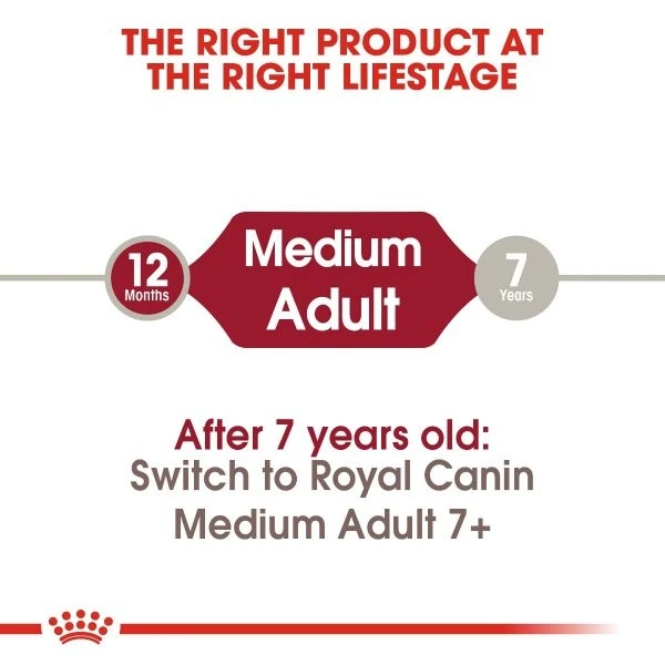 Royal Canin MEDIUM ADULT  - /4kg