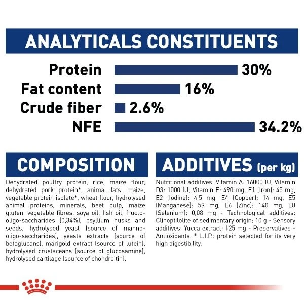 Royal Canin MAXI PUPPY  - /4kg