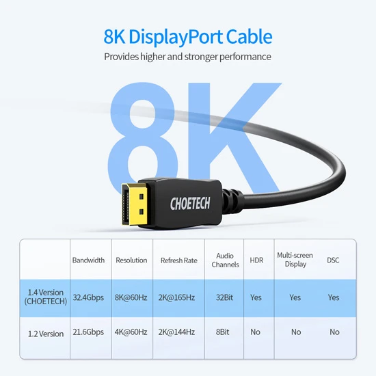 كابل CHOETECH 8K DisplayPort، كابل Displayport إلى Displayport بطول 6.6 قدم/2 متر بدقة 8K بمعدل 60 هرتز 2 متر - 4K بمعدل 165 هرتز