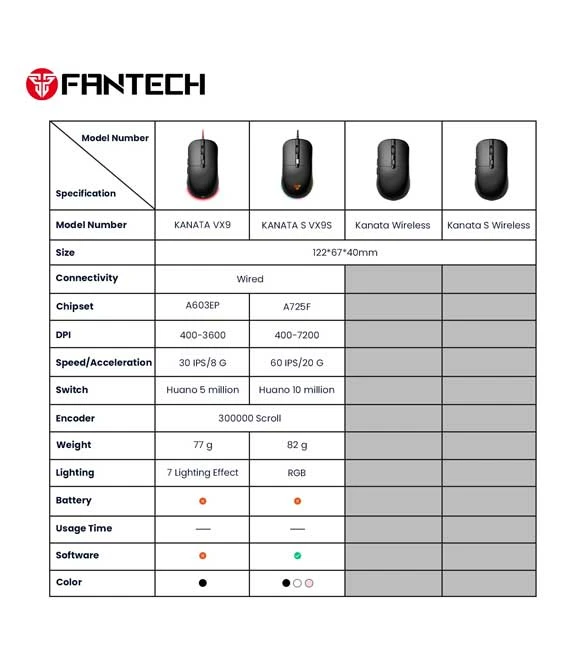 ماوس الألعاب Fantech Kanata VX9S - أسود