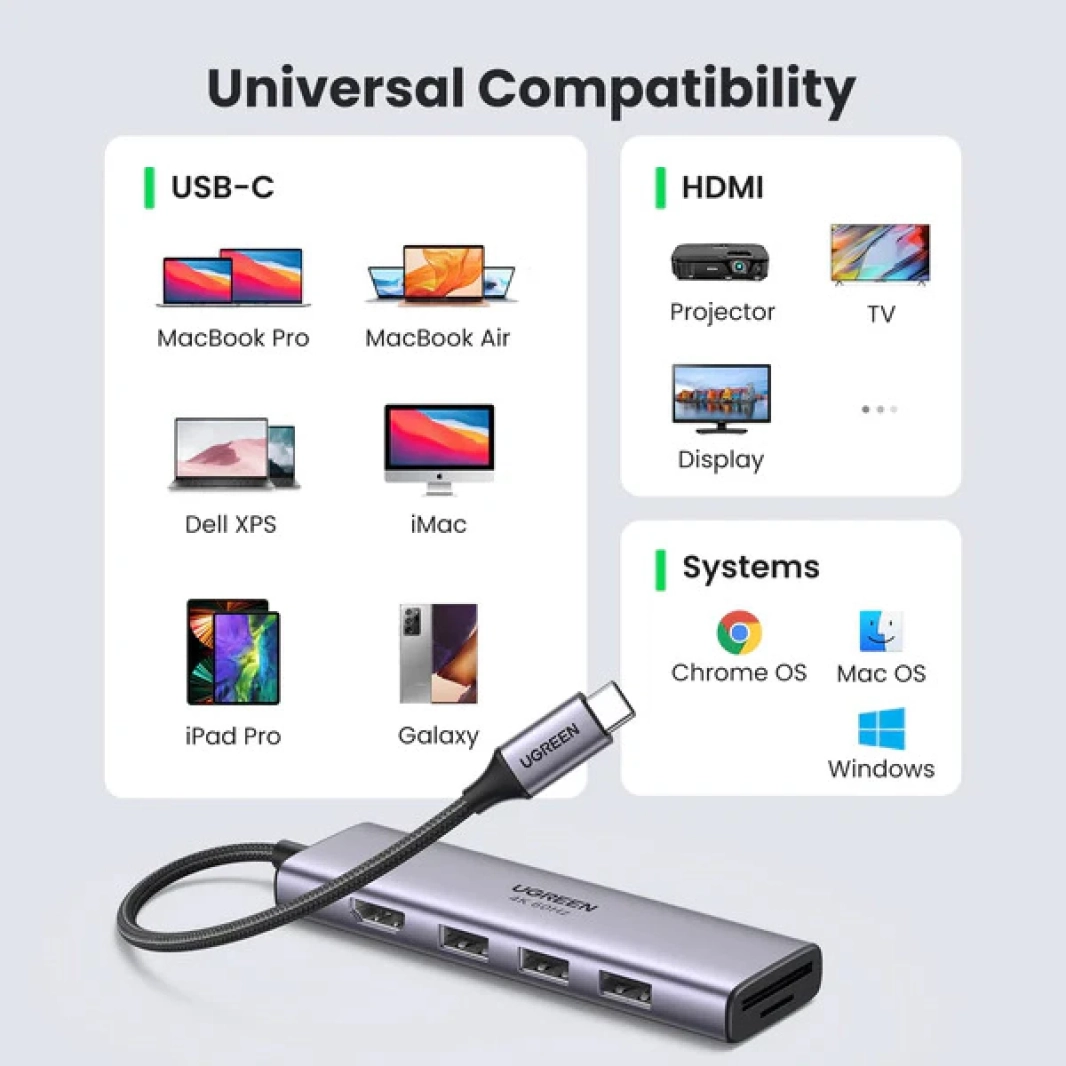 موزع USB C 6 في 1 من UGREEN بدقة 4K@60Hz