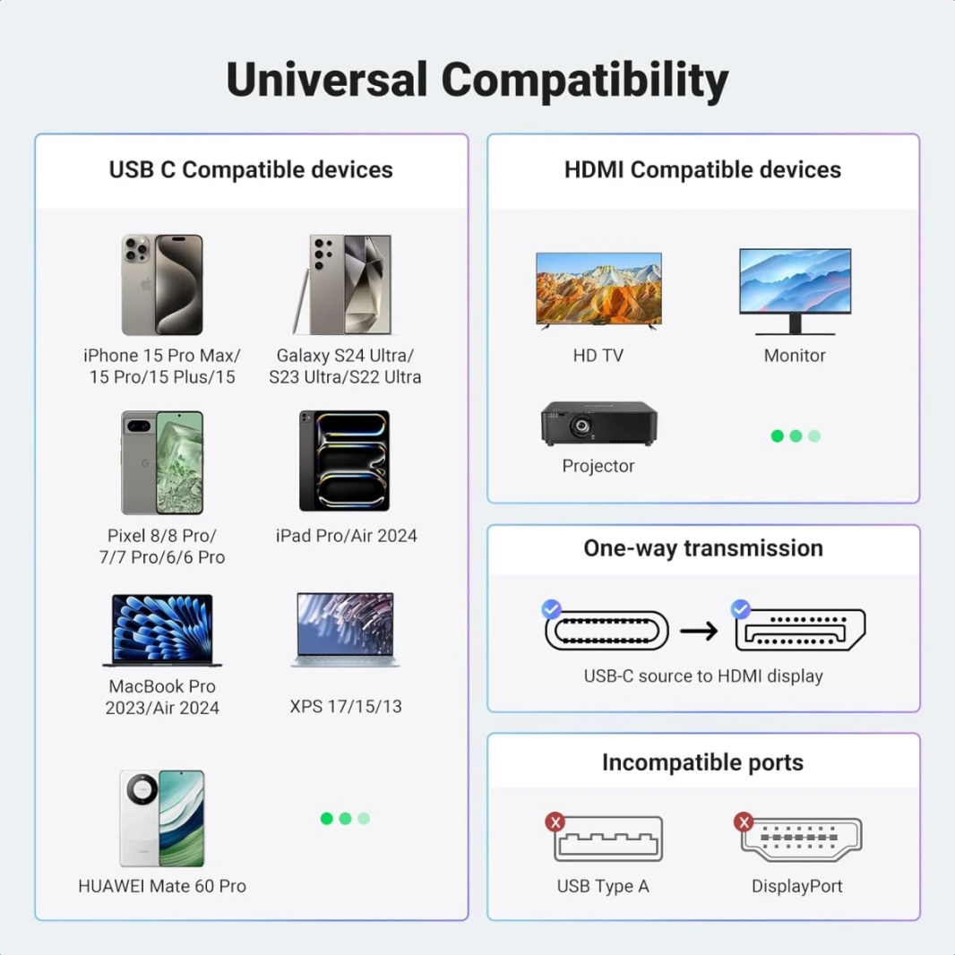 محول USB C إلى HDMI 2.1 من UGREEN بدقة 8K@60Hz و4K@240Hz