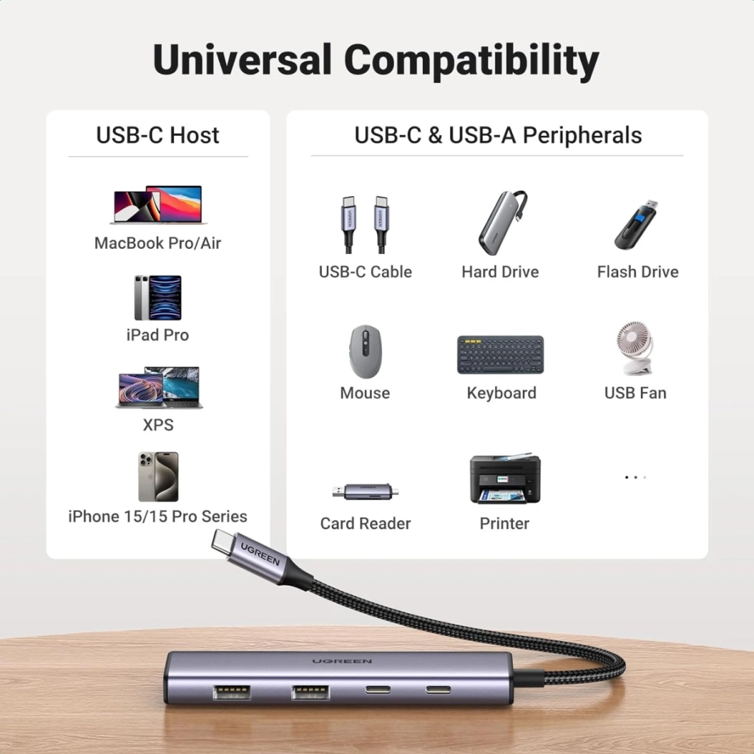 UGREEN 4 منافذ USB C مع 2 USB C و 2 USB 3.0، موزع USB C من الألومنيوم