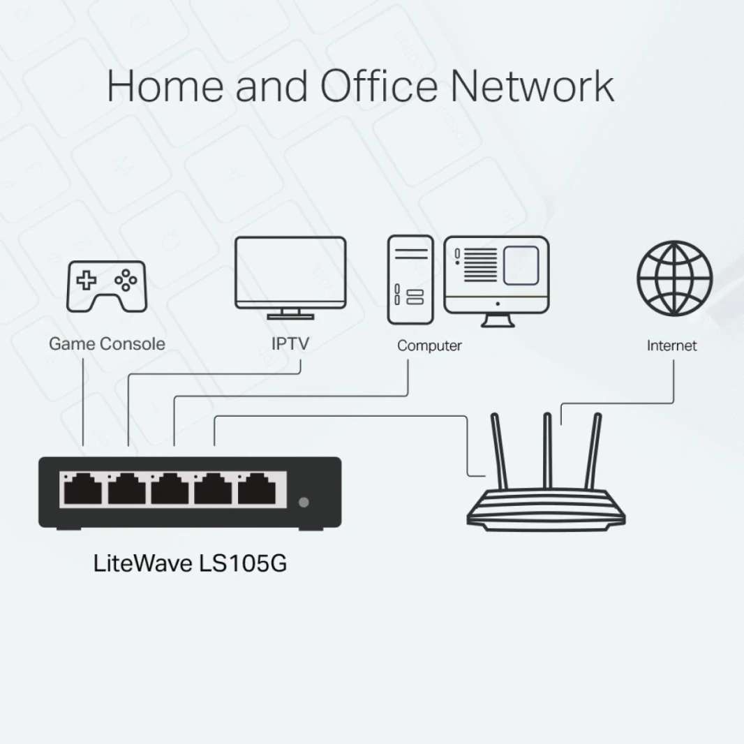 مفتاح شبكة سطح المكتب TP-Link LiteWave LS105G ذو 5 منافذ Gigabit 10/100/1000Mbps