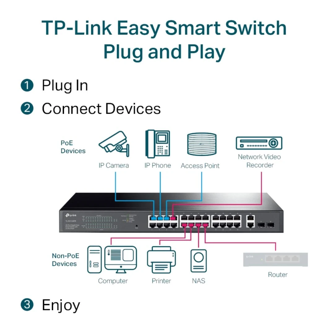 TP-Link TL-SG1428PE محول جيجابت سهل الاستخدام مزود بـ 28 منفذًا مع 24 منفذًا PoE+ 250 وات و4 فتحات SFP