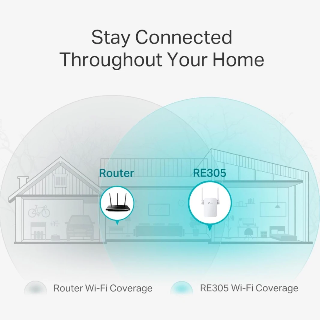 موسع نطاق شبكة Wi-Fi TP-Link RE305 AC1200