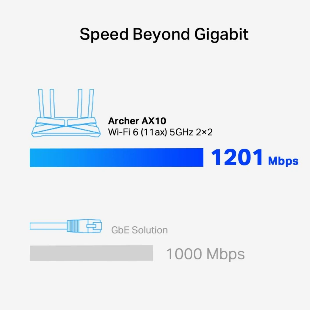 راوتر TP-Link Archer AX10 AX1500 Wi-Fi 6