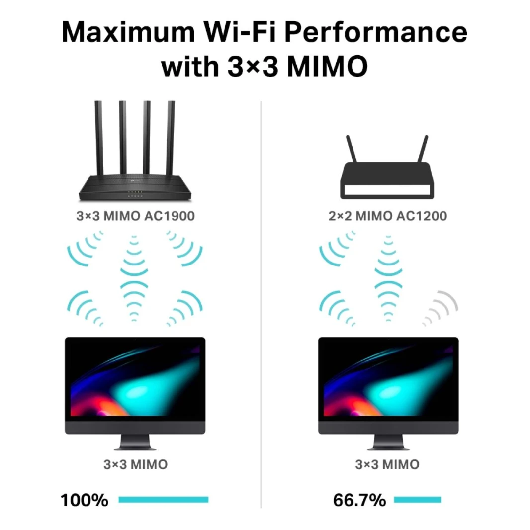 راوتر TP-Link Archer C80 AC1900 اللاسلكي بتقنية MU-MIMO Wi-Fi 5