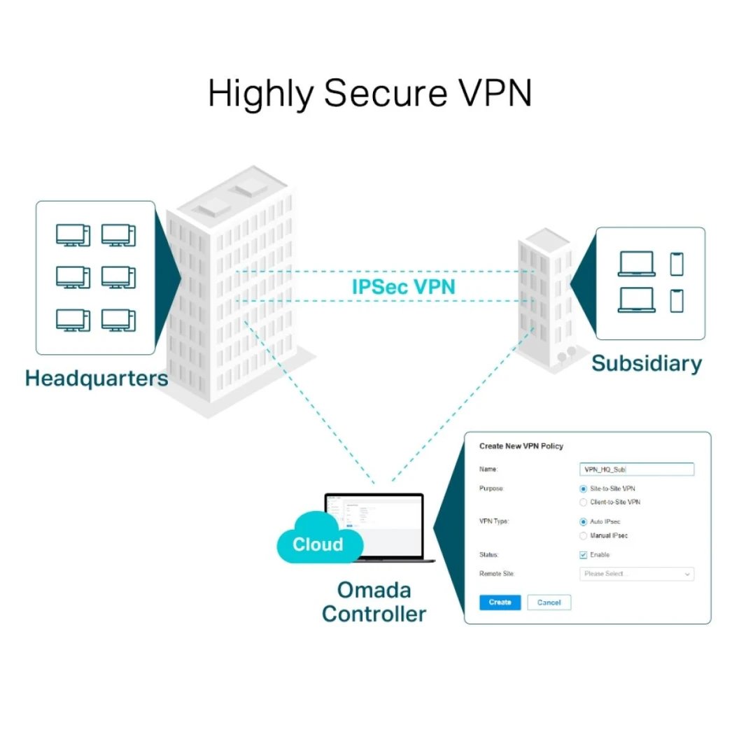 راوتر TP-Link Omada ER7206 SafeStream Gigabit Multi-WAN VPN