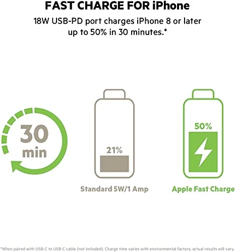 باور بانك بيلكين 20K USB-C PD