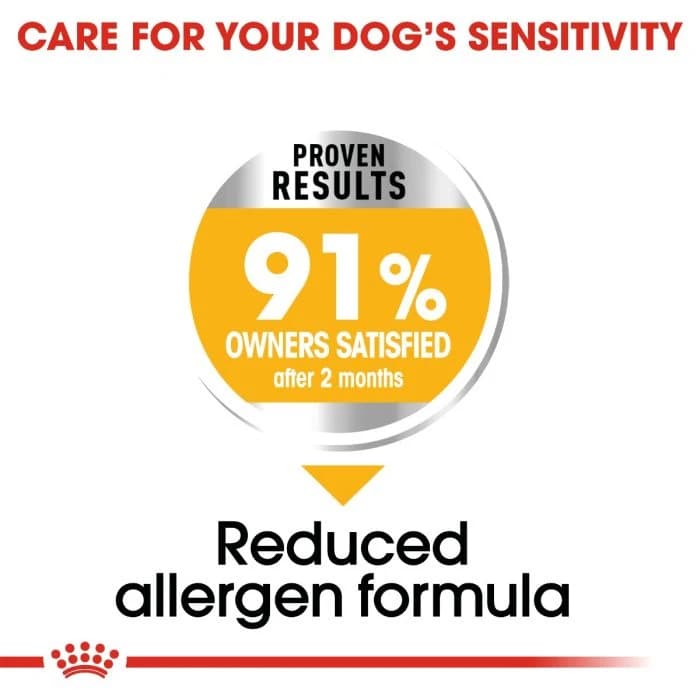 Royal Canin Mini Dermacomfort 3KG