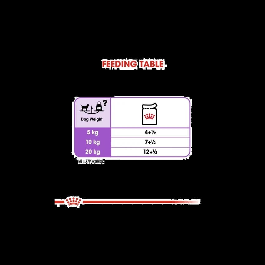 ROYAL CANIN CCN STERILIZED LOAF 12X85G