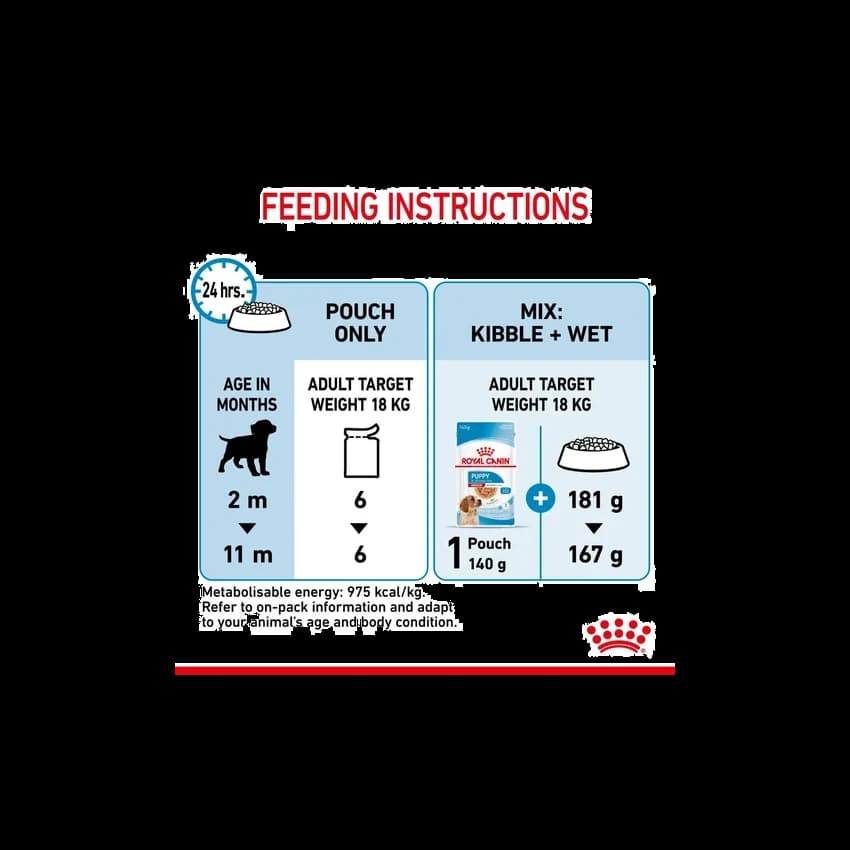 ROYAL CANIN MEDIUM PUPPY 10*140G