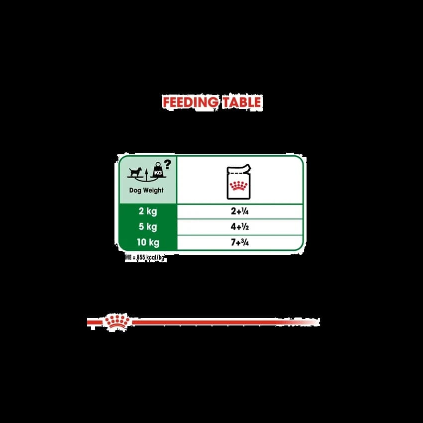 ROYAL CANIN MINI ADULT 12*85G