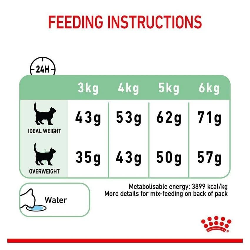 FCN DIGESTIVE CARE 2KG
