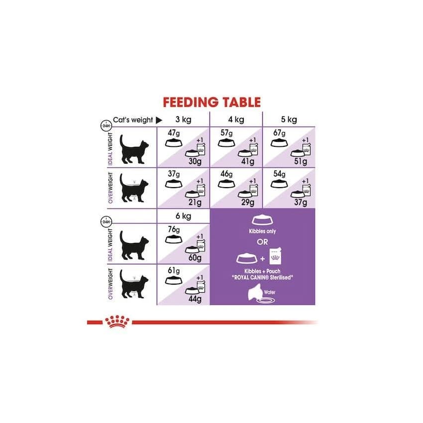 FHN STERILISED37