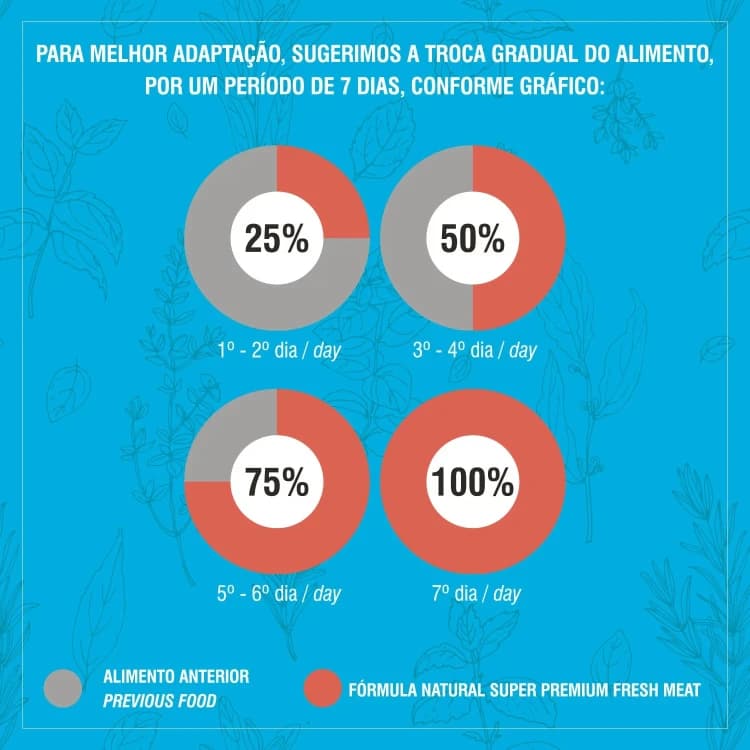 Natural Formula for Medium-Sized Adult Dogs