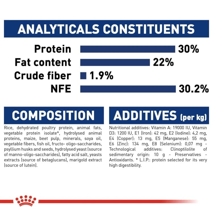 Royal Canin Maxi Starter