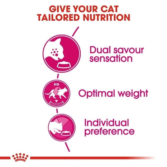 Royal Canin Savour