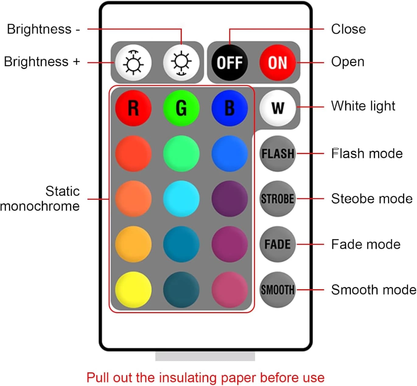 محول LED ذكي ألوان RGB مع ريموت IR