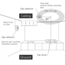 Gas Leakage Detector - Zigbee