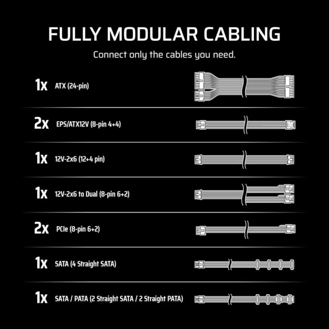 CORSAIR RMe Series RM1000e 1000W Fully Modular Low-Noise ATX Power Supply – CP-9020297