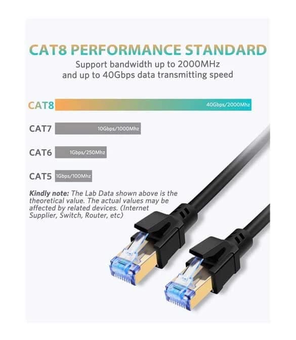 كابل شبكة إيثرنت Cat8 عالي السرعة (2 متر)