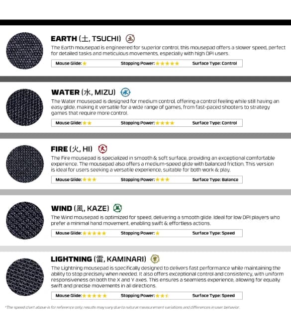 FANTECH MMT451 (EARTH TSUCHI Motion Pad) Gaming Mouse Pad