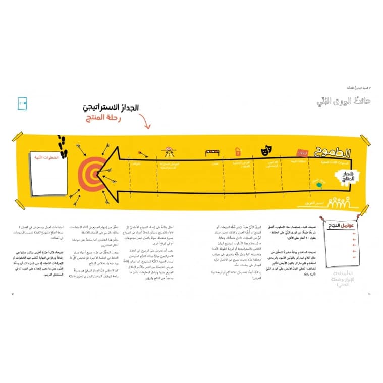 Visual Thinking