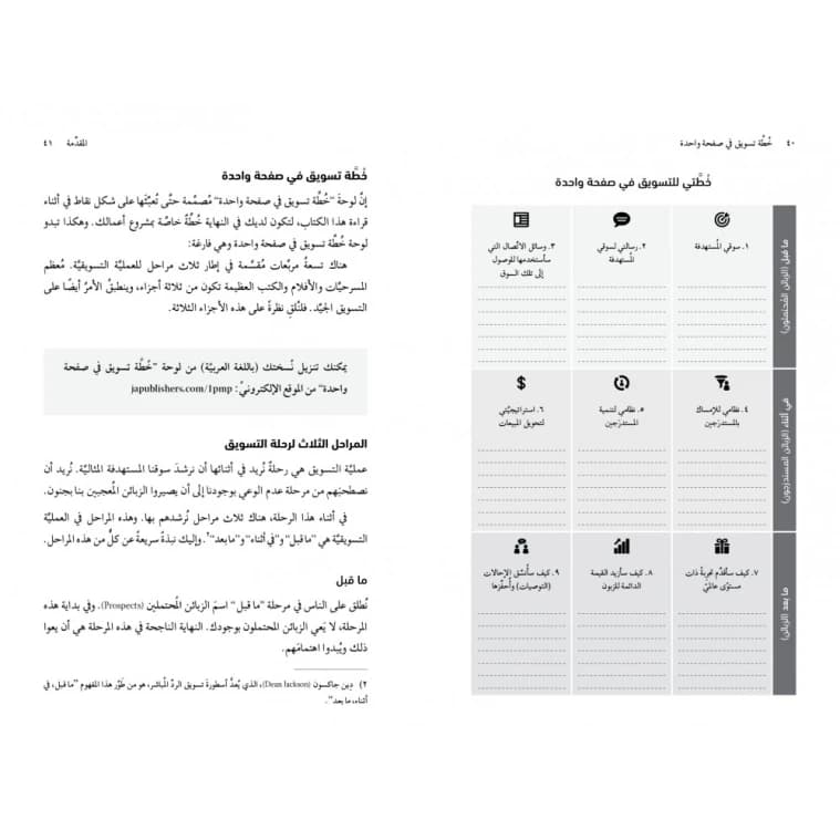 The 1-Page Marketing Plan