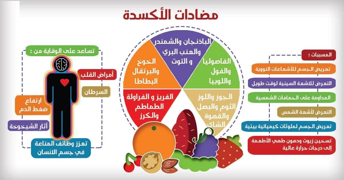 Antioxidants