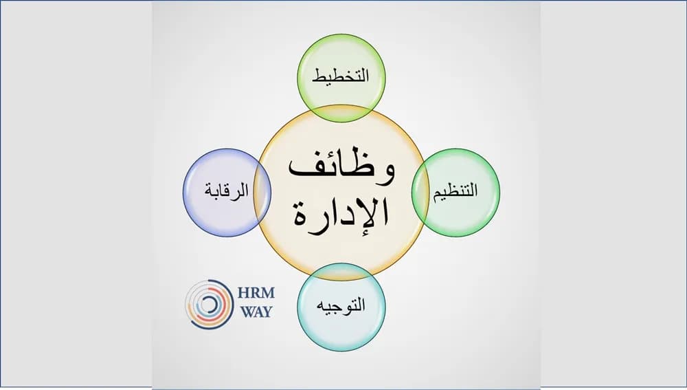 Major functions in business administration