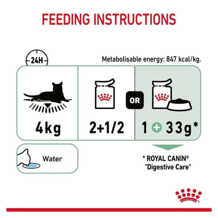 DIGEST SENSITIVE 85G